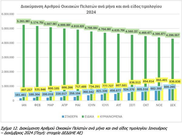 ηλεκτρικό ρεύμα